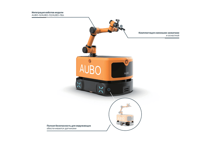 Коботы AUBO